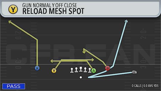 RELOAD MESH SPOT