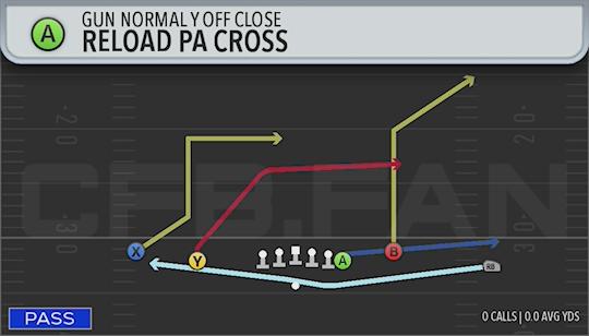 RELOAD PA CROSS