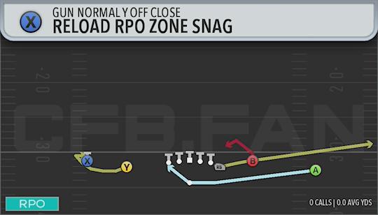 RELOAD RPO ZONE SNAG