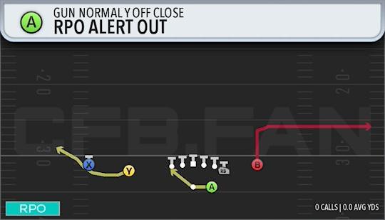 RPO ALERT OUT