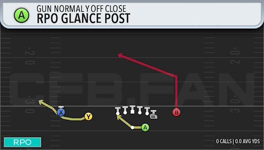 RPO GLANCE POST