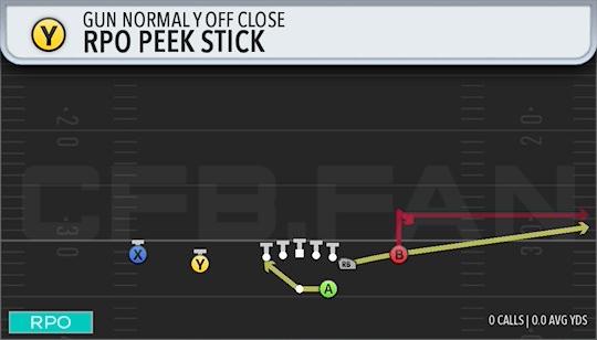 RPO PEEK STICK