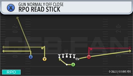RPO READ STICK