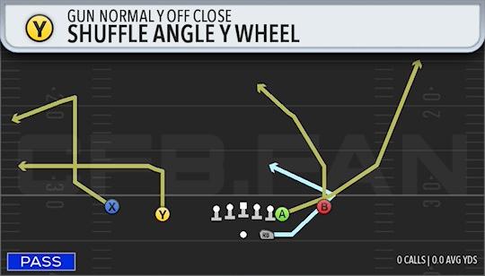 SHUFFLE ANGLE Y WHEEL