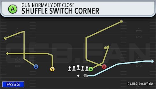 SHUFFLE SWITCH CORNER