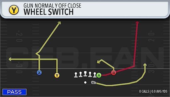WHEEL SWITCH