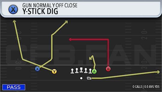 Y-STICK DIG
