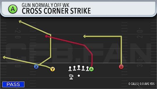 CROSS CORNER STRIKE