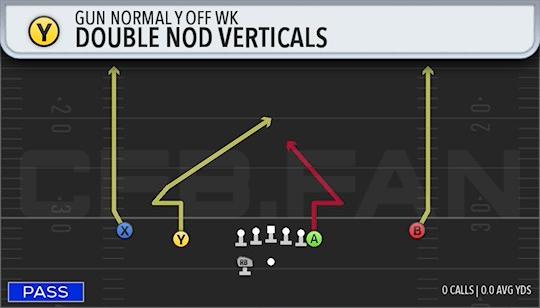 DOUBLE NOD VERTICALS