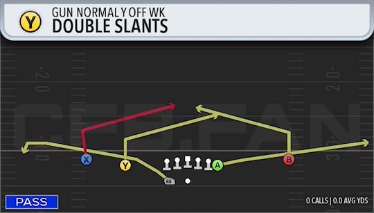 DOUBLE SLANTS
