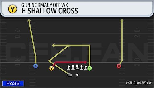 H SHALLOW CROSS