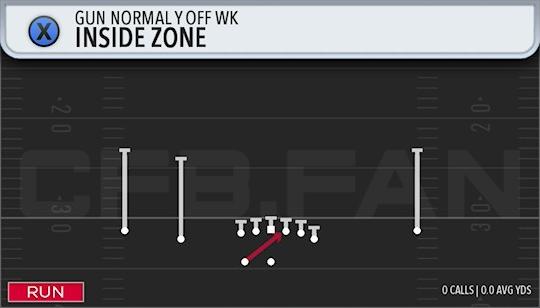 INSIDE ZONE