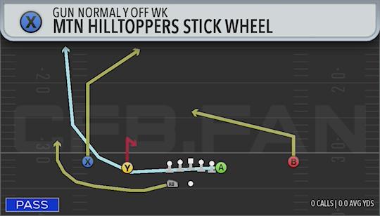 MTN HILLTOPPERS STICK WHEEL