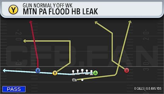 MTN PA FLOOD HB LEAK