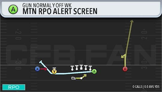 MTN RPO ALERT SCREEN