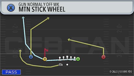 MTN STICK WHEEL