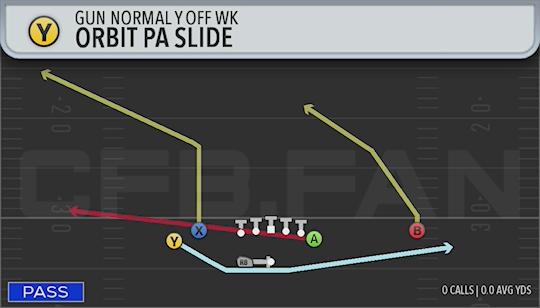 ORBIT PA SLIDE