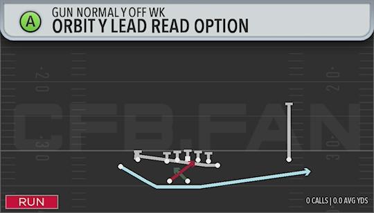 ORBIT Y LEAD READ OPTION
