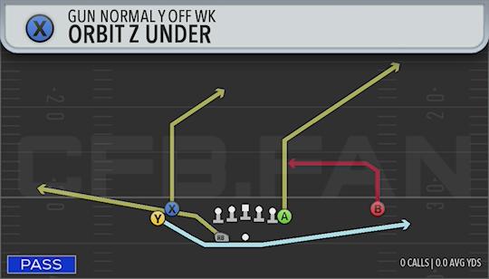 ORBIT Z UNDER