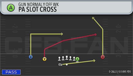 PA SLOT CROSS