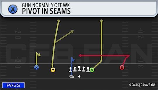 PIVOT IN SEAMS