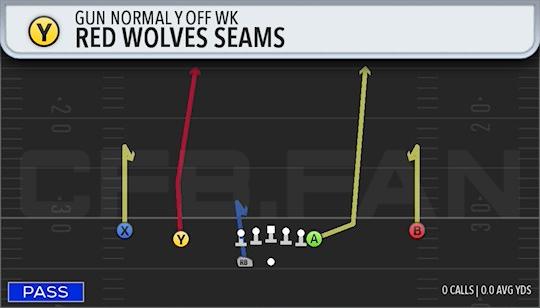 RED WOLVES SEAMS