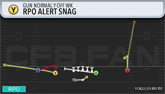 RPO ALERT SNAG
