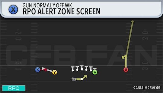 RPO ALERT ZONE SCREEN