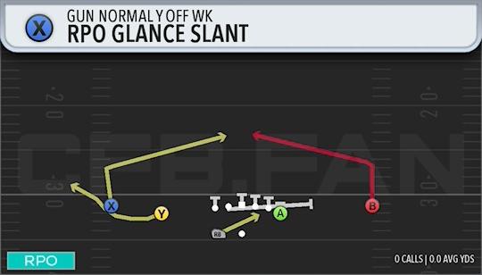 RPO GLANCE SLANT