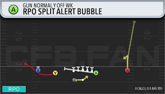 RPO SPLIT ALERT BUBBLE