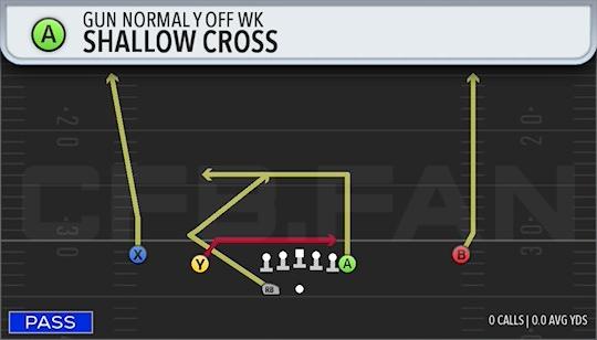 SHALLOW CROSS