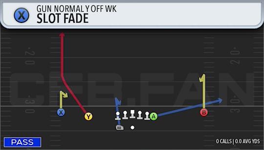 SLOT FADE