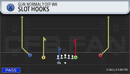 SLOT HOOKS