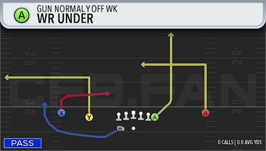 WR UNDER