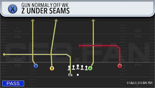 Z UNDER SEAMS