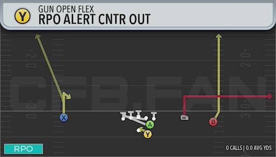 RPO ALERT CNTR OUT