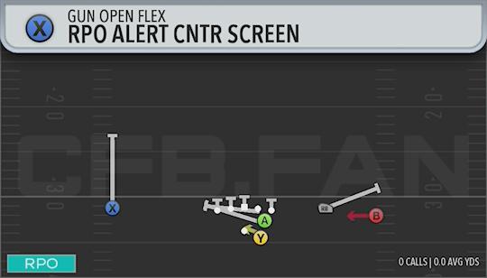 RPO ALERT CNTR SCREEN