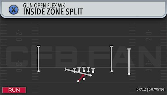 INSIDE ZONE SPLIT