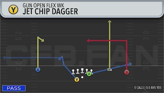 JET CHIP DAGGER