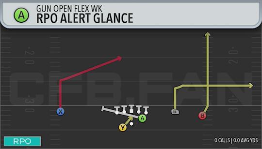 RPO ALERT GLANCE