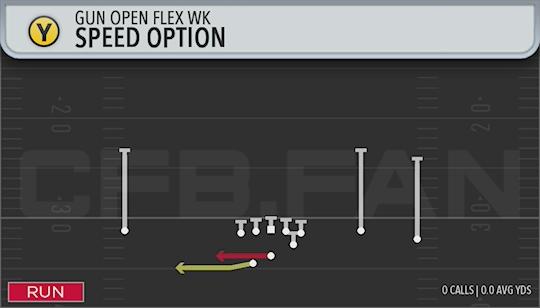 SPEED OPTION