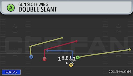 DOUBLE SLANT