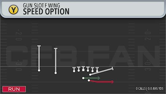 SPEED OPTION