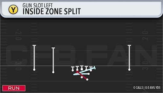INSIDE ZONE SPLIT