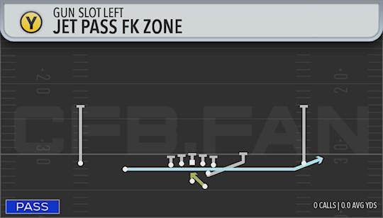 JET PASS FK ZONE