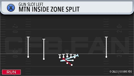 MTN INSIDE ZONE SPLIT