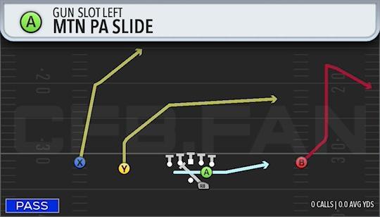 MTN PA SLIDE