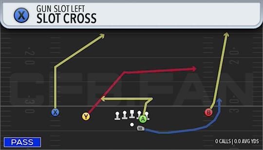SLOT CROSS