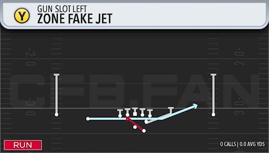 ZONE FAKE JET