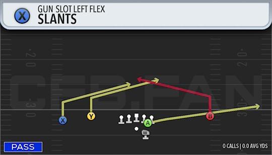 SLANTS